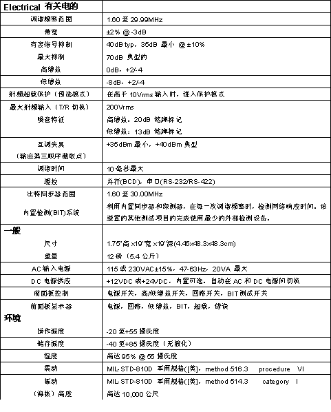 PPS100预选器，通信互通，技术参数