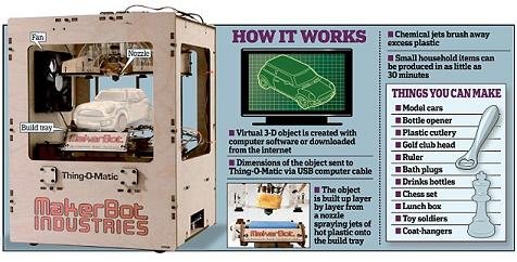 美国公司发明3D打印机可任意制造出塑料制品
