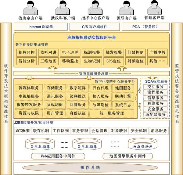 司法部监狱管理局：监狱应急指挥联动系统