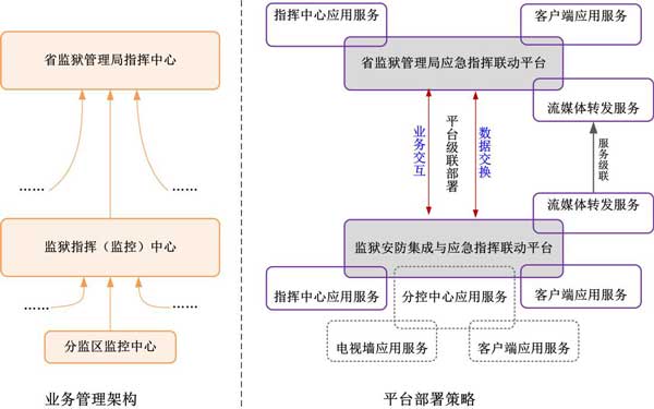 司法部监狱管理局：监狱应急指挥联动系统