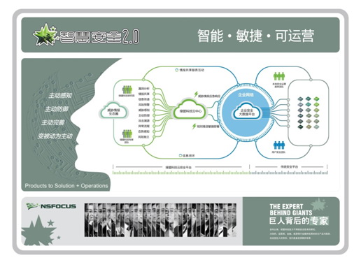 绿盟科技智慧安全2.0战略正式发布