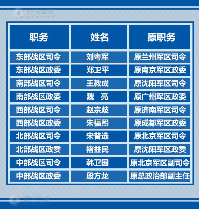 习近平向五大战区授予军旗并发布训令 