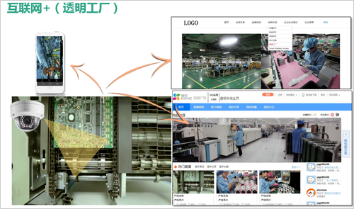 海康威视：“互联网＋”浪潮下的安防.png