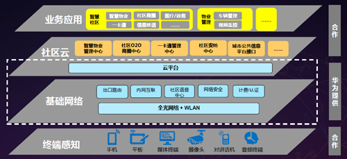 海康威视：“互联网＋”浪潮下的安防行业.png