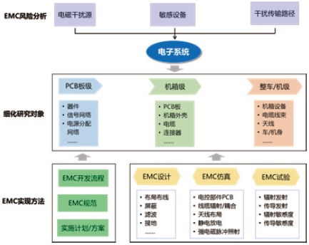 军工电子产品EMC 设计仿真解决方案