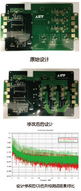 军工电子产品EMC 设计仿真解决方案