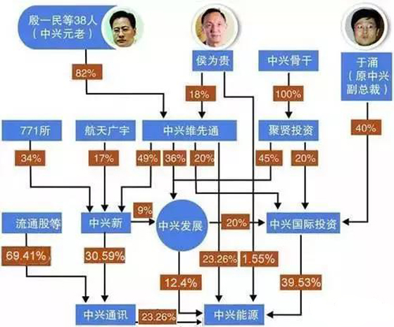 聪明地脚踩多只船--看中兴通讯LPWAN物联网布局
