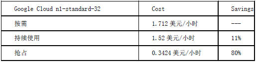 云计算成本管理的6个技巧 