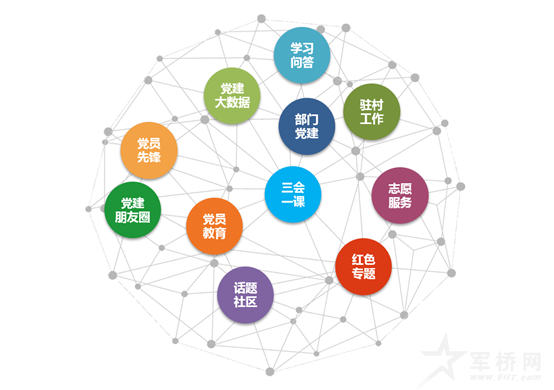 智慧党建平台，对外开发注册