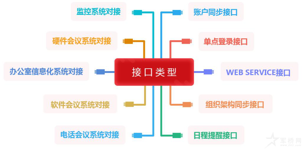 社区党建建设