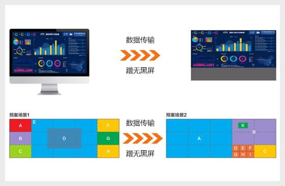 最快速的瞬间切换，无闪屏