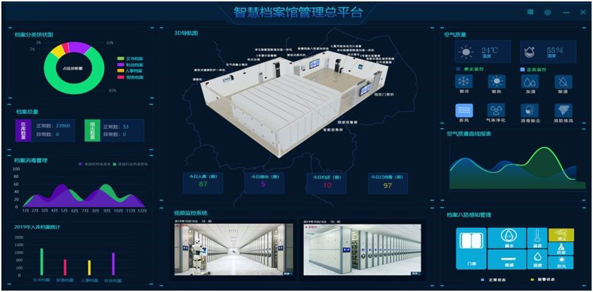 军队智慧档案室一体化建设方案