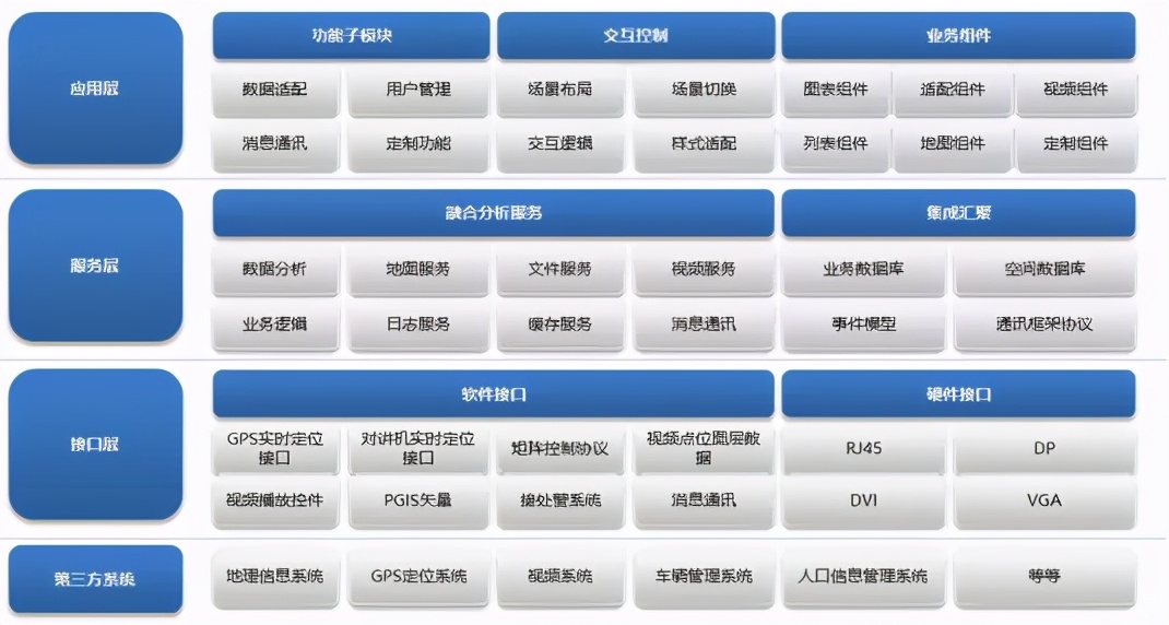 构筑作战指挥中心新生态丨洲明科技战训一体化解决方案