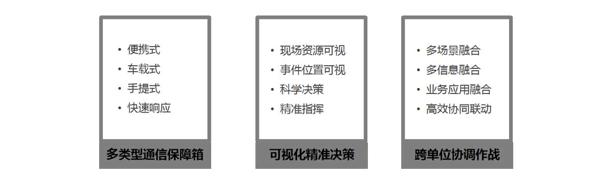 描述